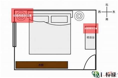 床风水|最全面的床位摆放风水禁忌大全（超级实用！）